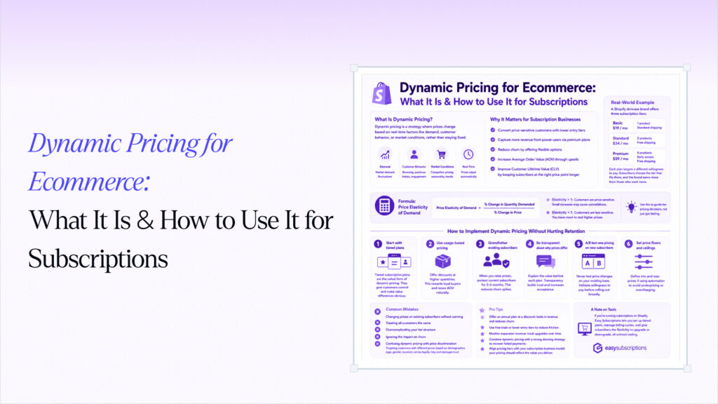 Dynamic Pricing for Ecommerce: What It Is & How to Use It for Subscriptions