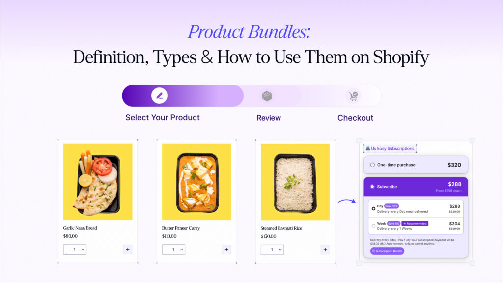 Definition, Types & How to Use them on Shopify