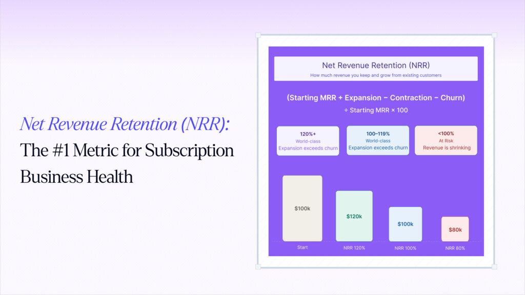 Net Revenue Retention (NRR): The #1 Metric for Subscription Business Health