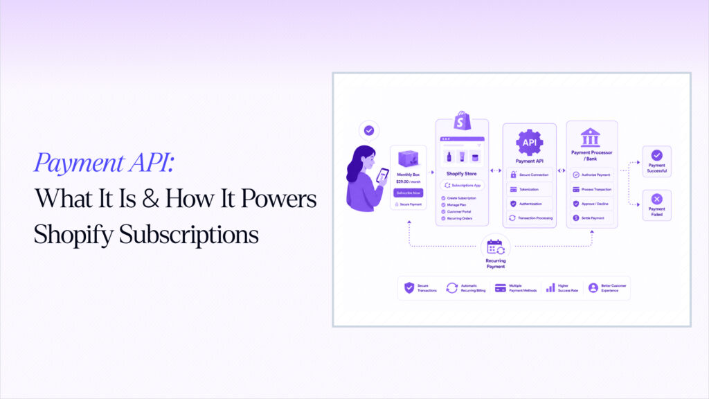 Payment API: What It Is & How It Powers Shopify Subscriptions