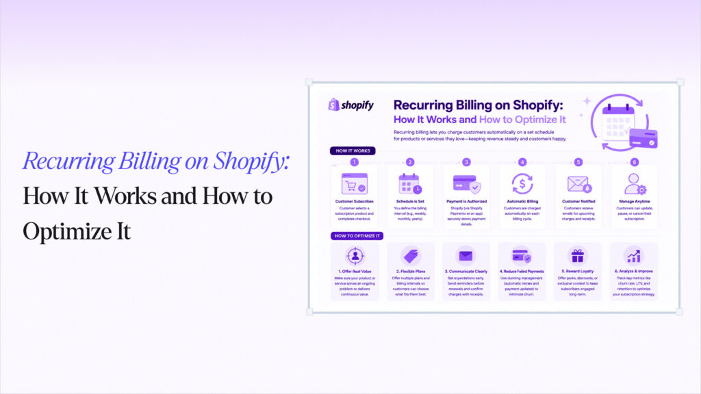 Recurring Billing on Shopify: How It Works and How to Optimize It