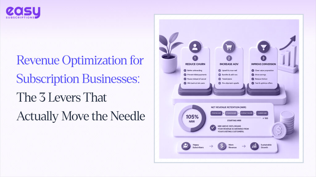 Revenue Optimization for Subscription Businesses: The 3 Levers That Actually Move the Needle