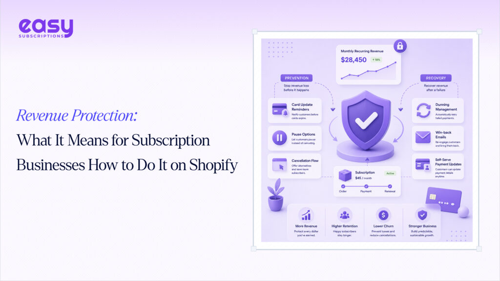 Revenue Protection: What It Means for Subscription Businesses How to Do It on Shopify