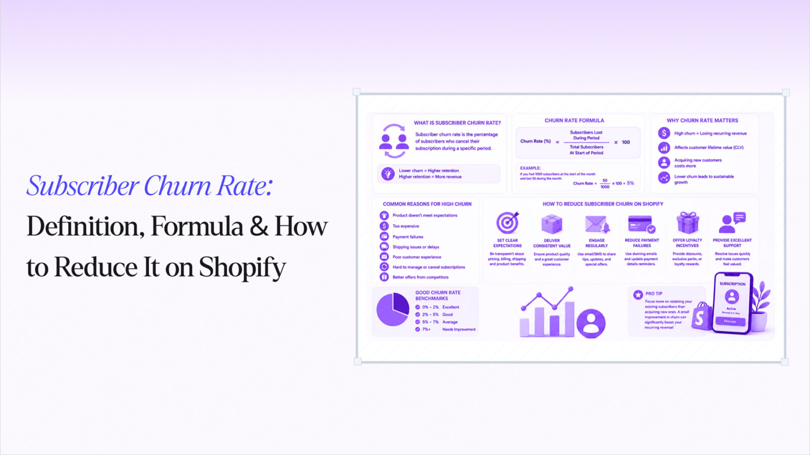 Subscriber Churn Rate: Formula, Benchmarks & Reduction Tips
