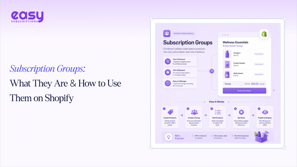 Subscription Groups: What They Are & How to Use Them on Shopify