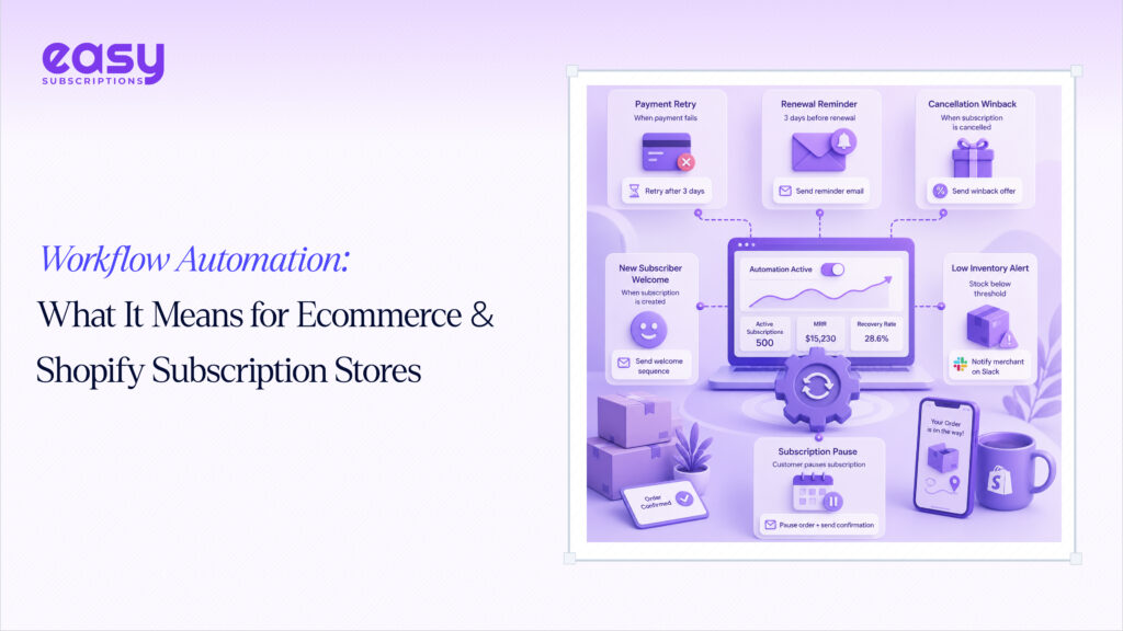 Workflow Automation: What It Means for Ecommerce & Shopify Subscription Stores