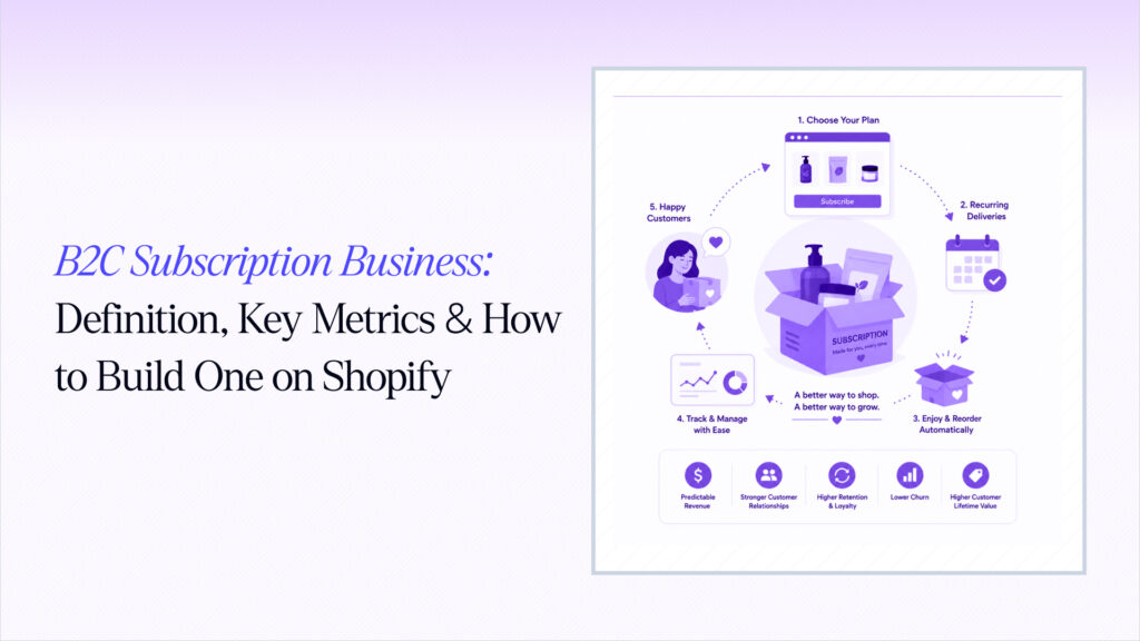 B2C Subscription Business: Definition, Key Metrics & How to Build One on Shopify