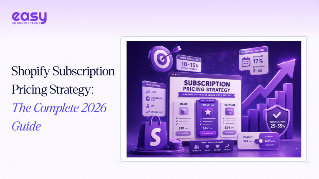 Shopify Subscription Pricing Strategy Guide for 2026