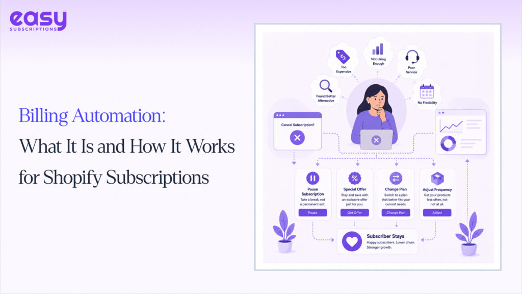 Billing Automation: What It Is and How It Works for Shopify Subscriptions