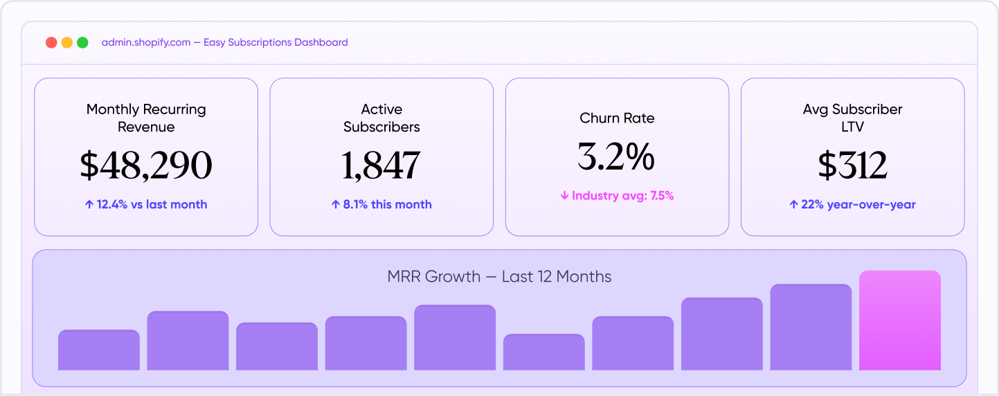 Easy subscription admin dashboard