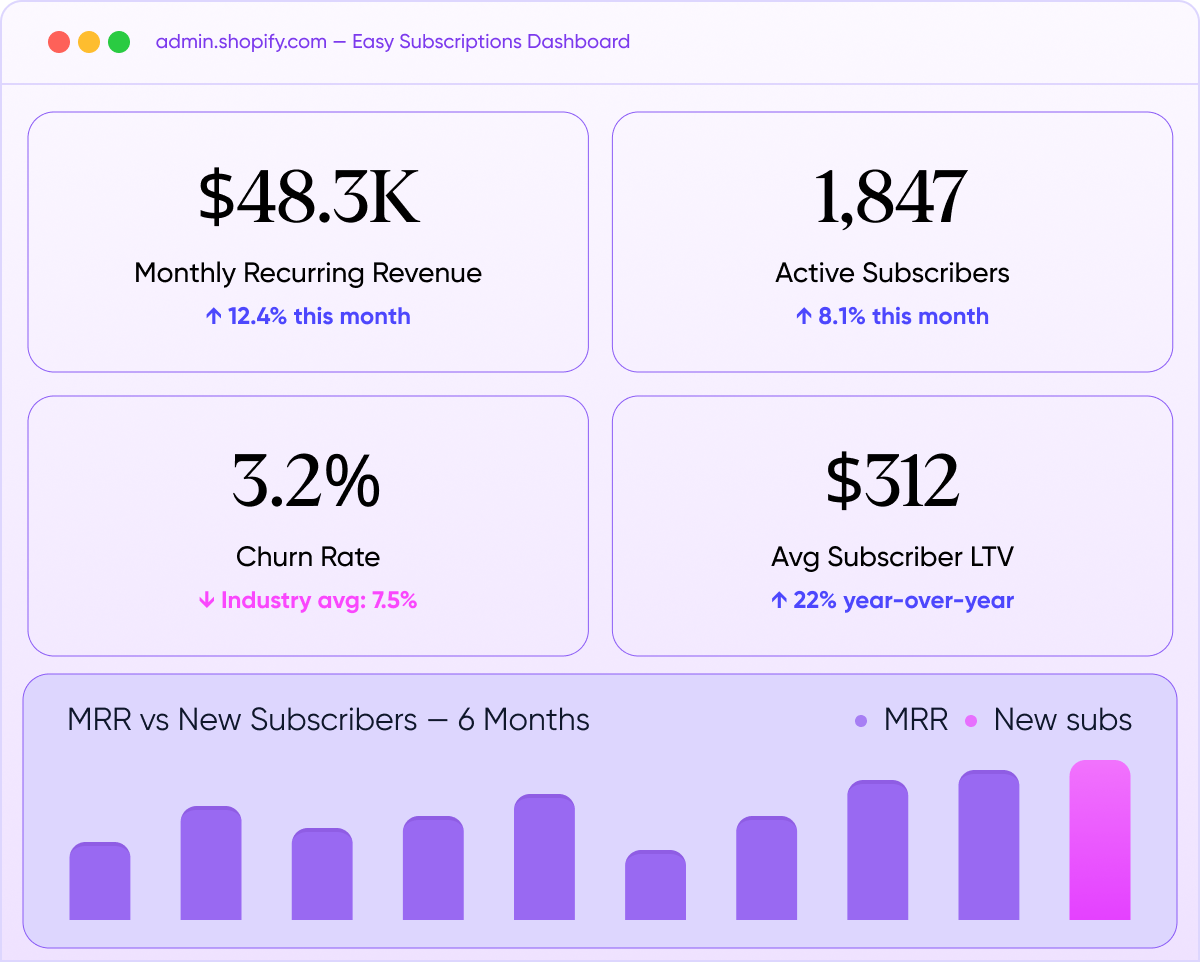 Shopify admin 