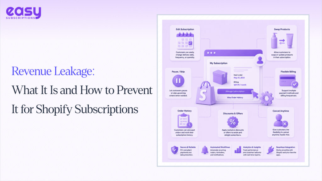 Revenue Leakage: What It Is and How to Prevent It for Shopify Subscriptions