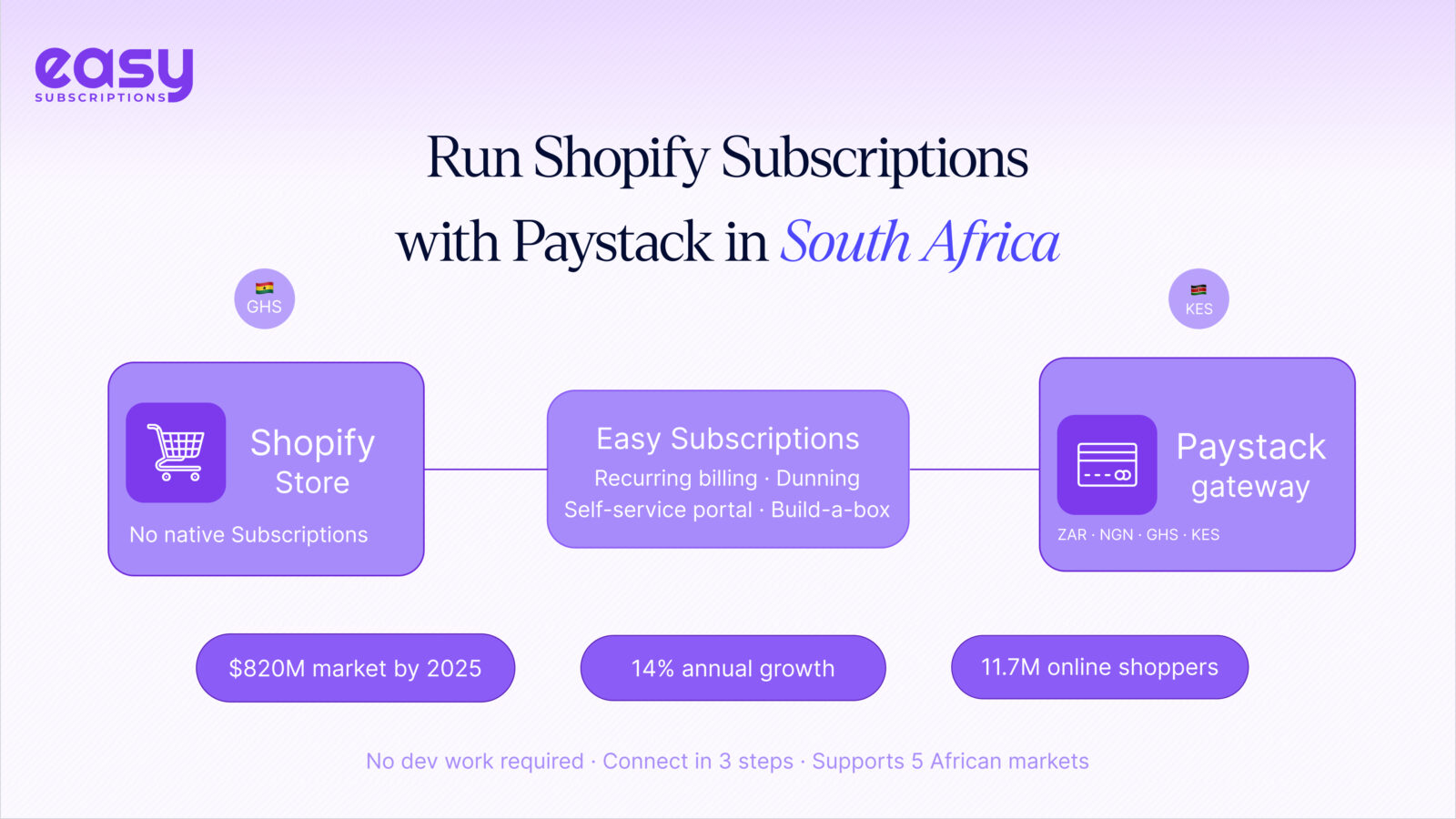 Run Shopify Subscriptions with Paystack in South Africa