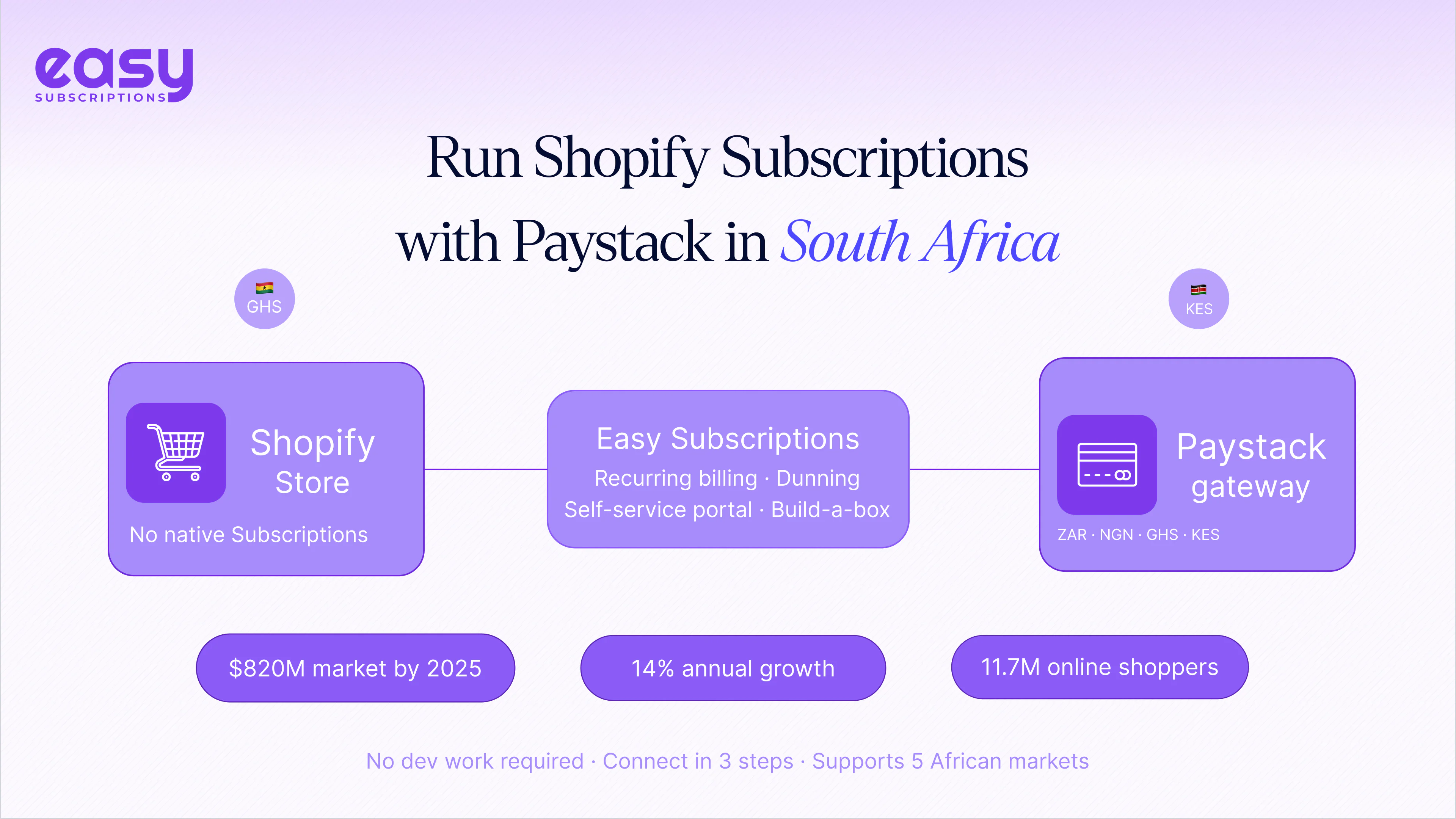 Run Shopify Subscriptions with Paystack in South Africa