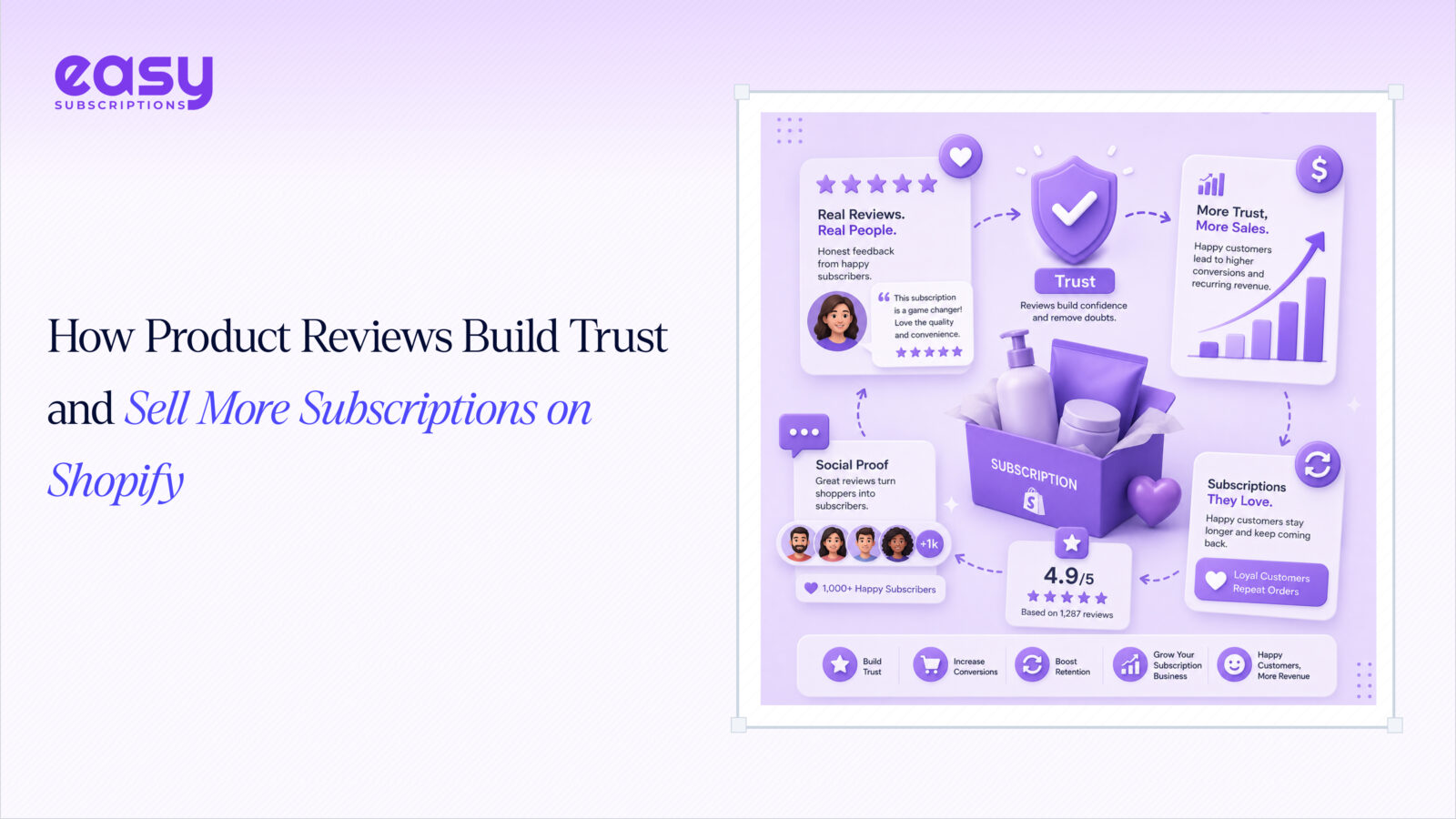 How Product Reviews Build Trust and Sell More Subscriptions on Shopify