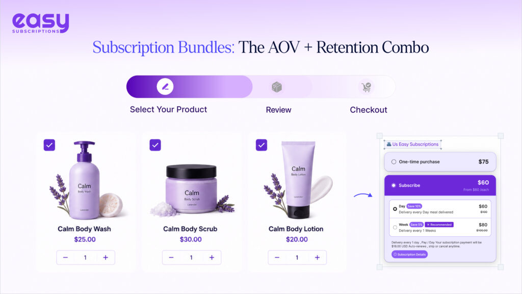 Subscription Bundles: Incraese AOV + Retention Combo