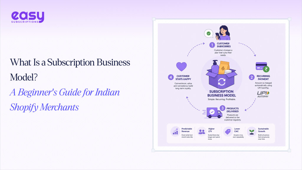 What Is a Subscription Business Model? A Beginner's Guide for Indian Shopify Merchants