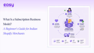 What Is a Subscription Business Model? A Beginner's Guide for Indian Shopify Merchants