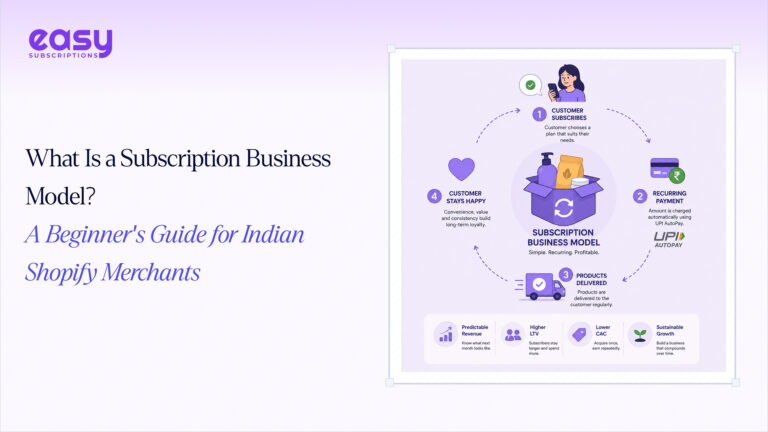 What Is a Subscription Business Model? A Beginner’s Guide for Indian Shopify Merchants