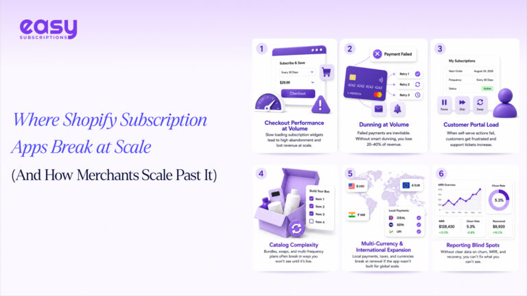 Where Shopify Subscription Apps Break at Scale (And How Merchants Scale Past It)