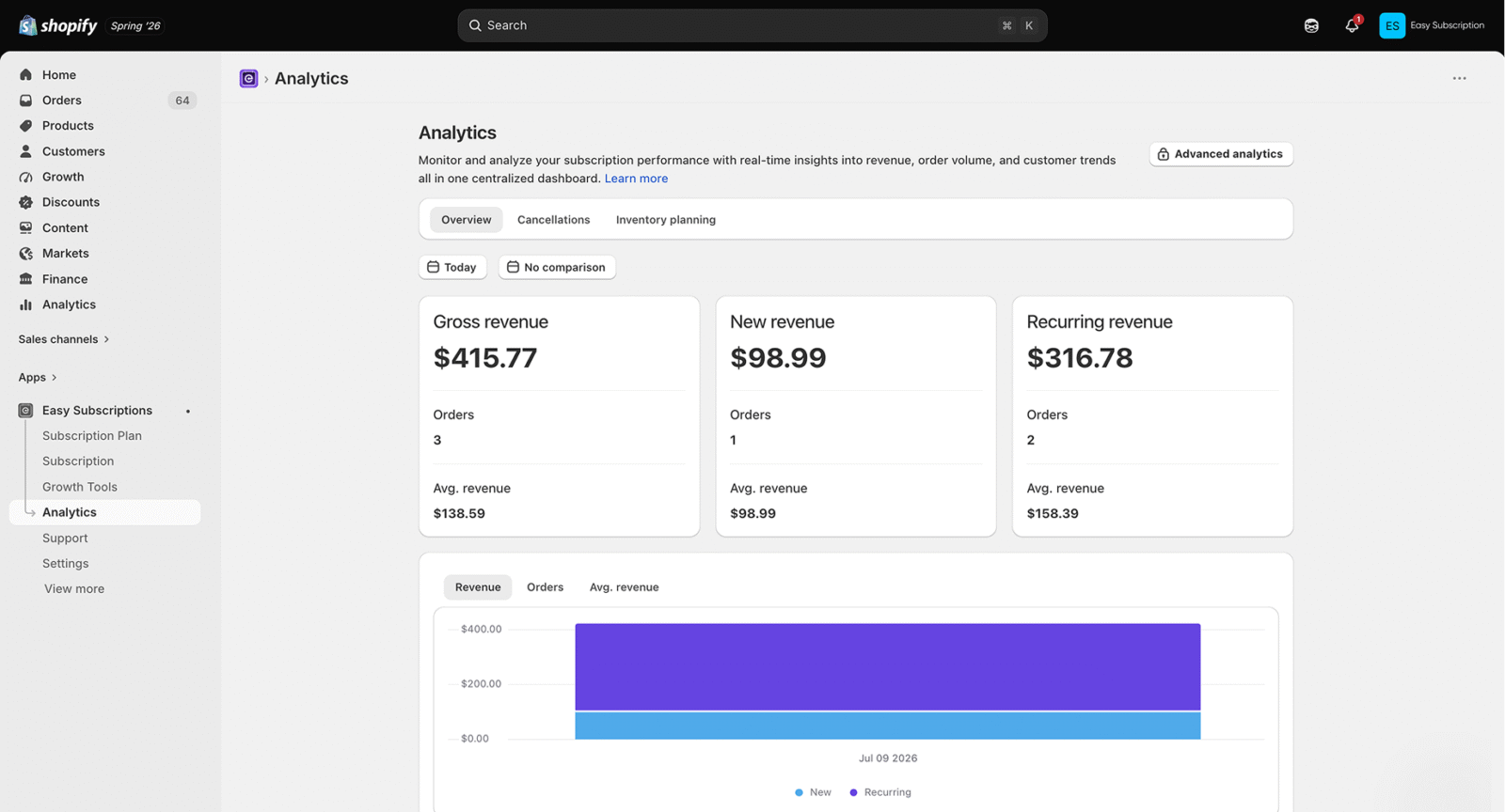 Subscription analytics reporting