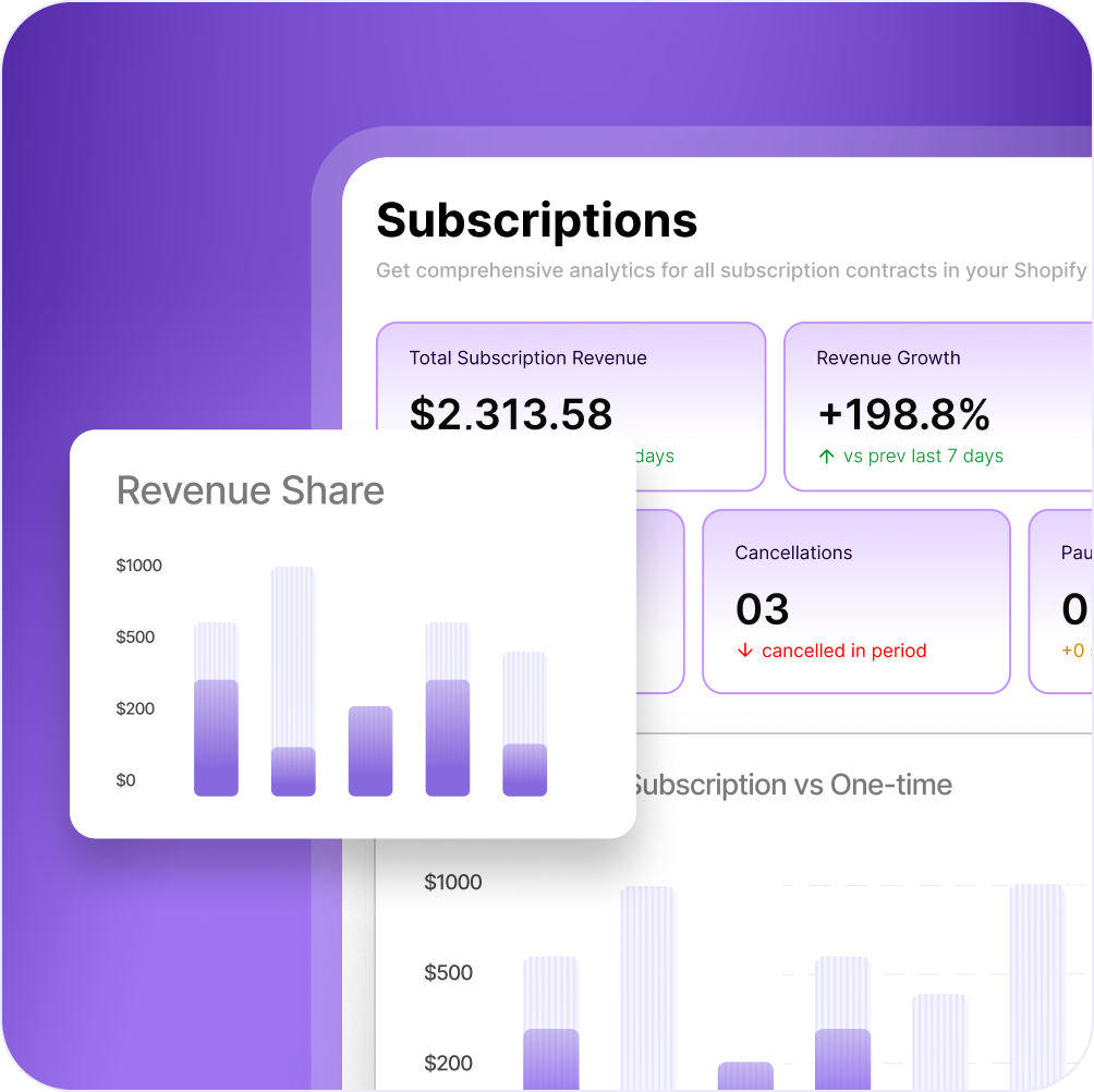 Subscription analytics dashboard