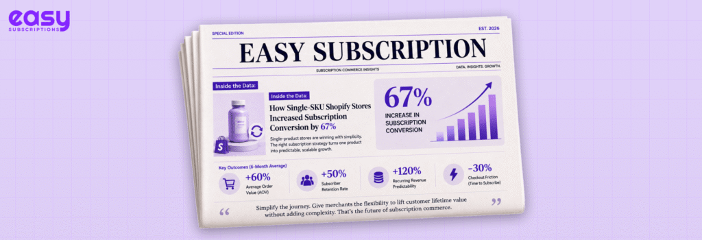 Inside the Data: How Single-SKU Shopify Stores Increased Subscription Conversion by 67%