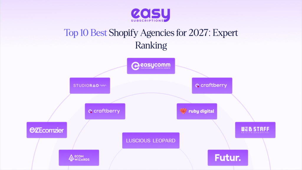 Top 10 Best Shopify Agencies for 2027: Expert Ranking