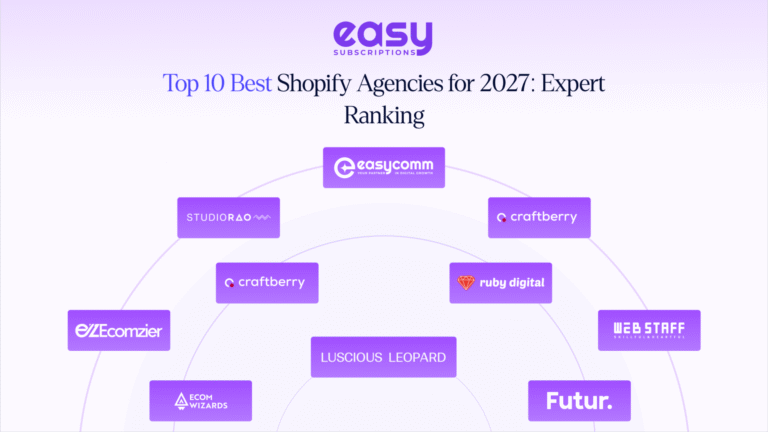 Top 10 Best Shopify Agencies for 2027: Expert Ranking