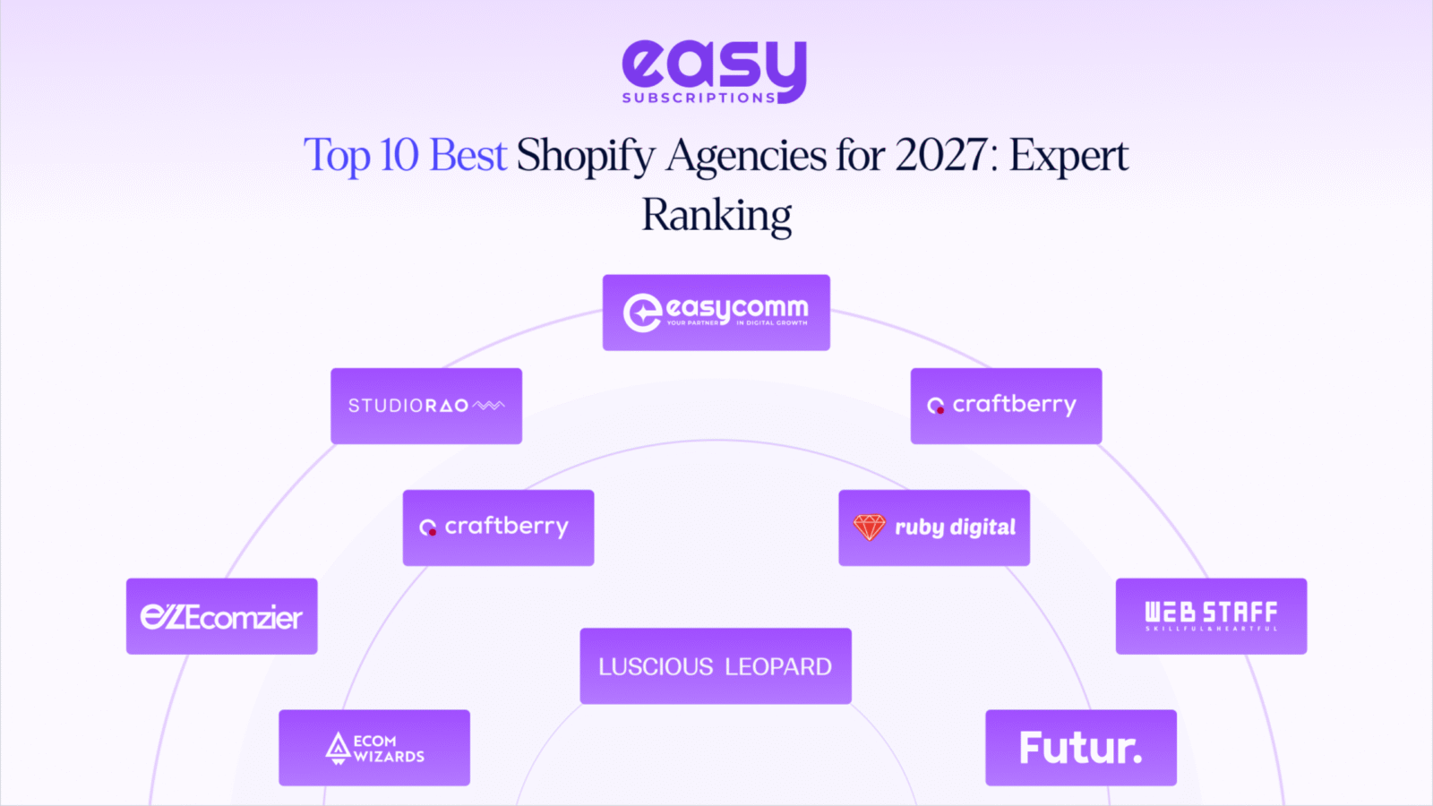 Top 10 Best Shopify Agencies for 2027: Expert Ranking