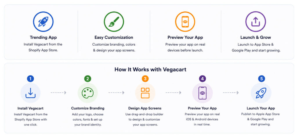 Step-by-Step: How to Convert Your Shopify Store Into a Mobile App