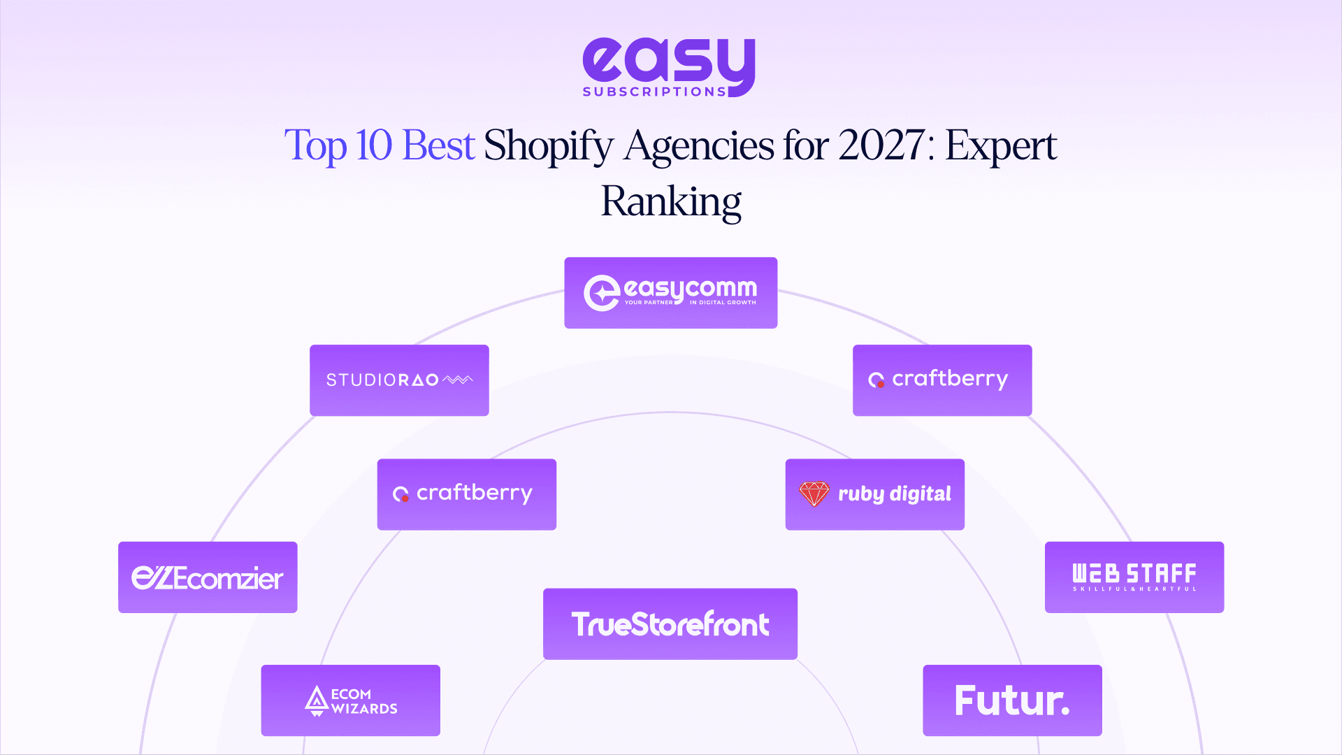 Top 10 Best Shopify Agencies for 2027: Expert Ranking