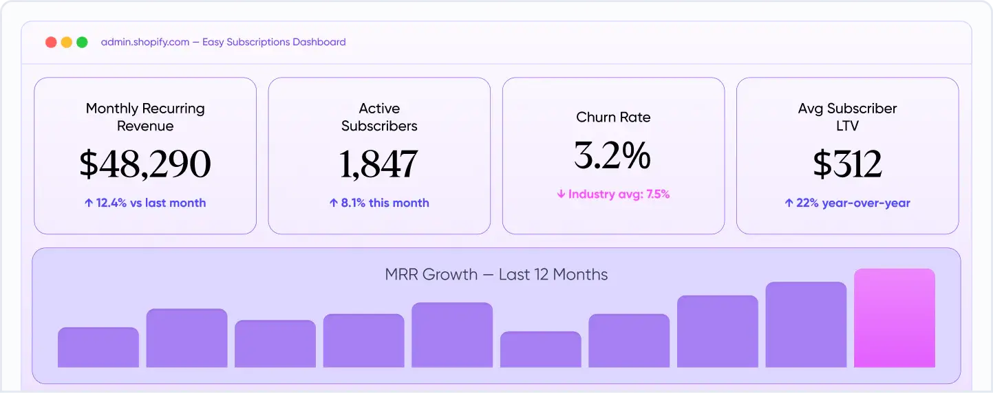 Easy Subscriptions admin dashboard